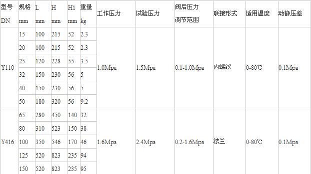 Y110、Y416減壓穩(wěn)壓閥老型尺寸